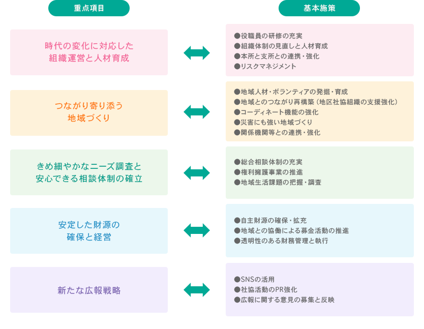 経営理念図